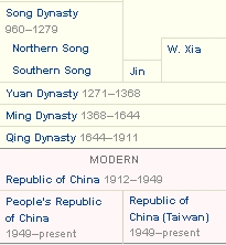 Chinese Dynasty